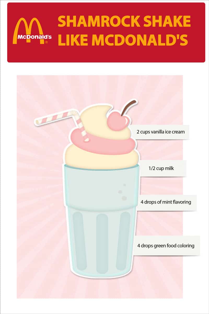 how to make a shamrock shake illustration.