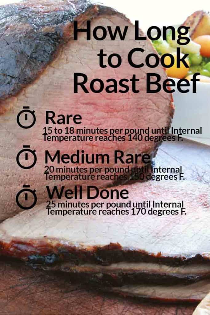 At What Temperature Do You Cook A Ribeye Roast