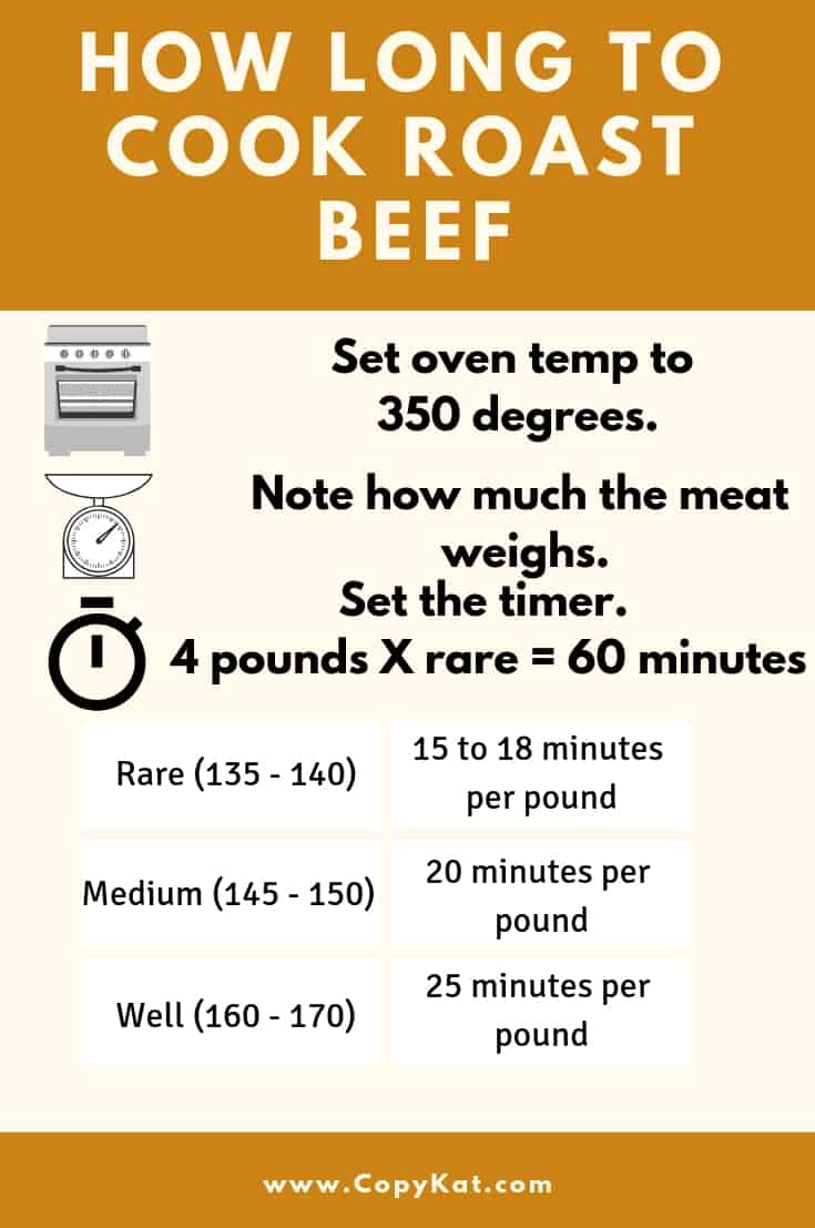 Chart for cooking roast beef at 350 degrees.