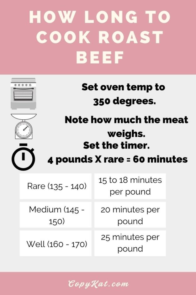 chart of how long to cook roast beef.