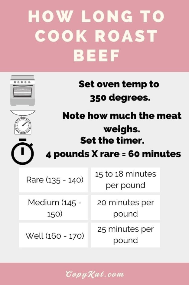 Prime Rib Cooking Chart