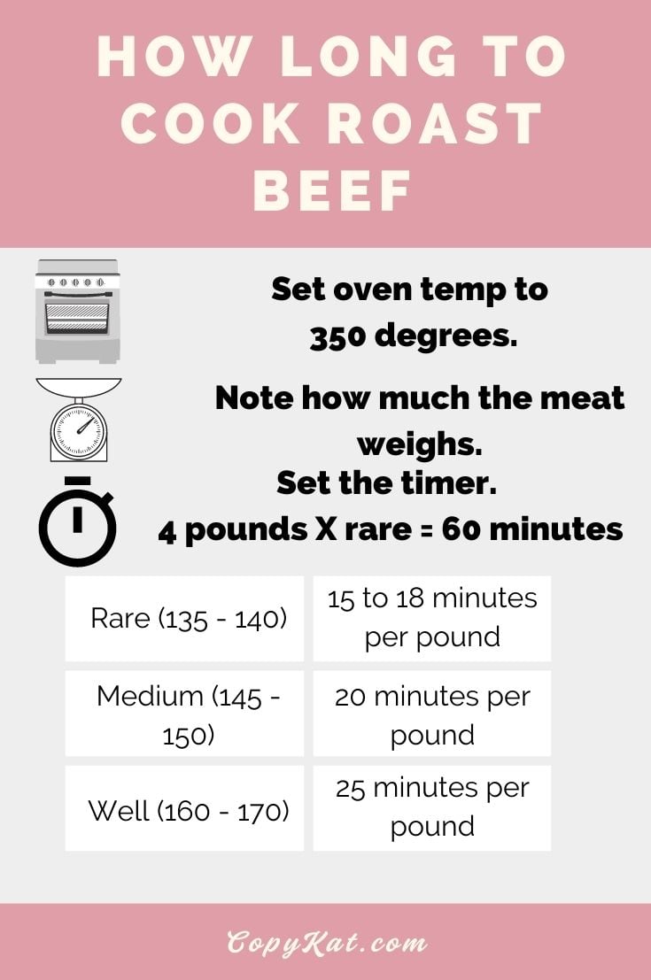 How To Cook Ribeye Roast In The Oven All American Holiday 